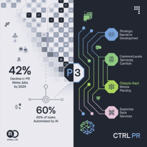 AI Kills Traditional PR Jobs But Creates Web3 Opportunities: Adapting to Survive